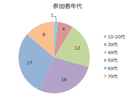 アンケート平成28年熊本地震・木造住宅被害調査報告