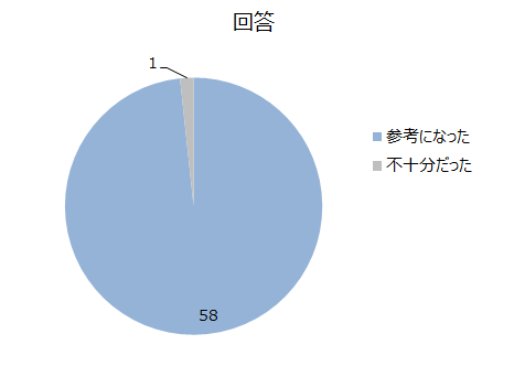 アンケート平成28年熊本地震・木造住宅被害調査報告